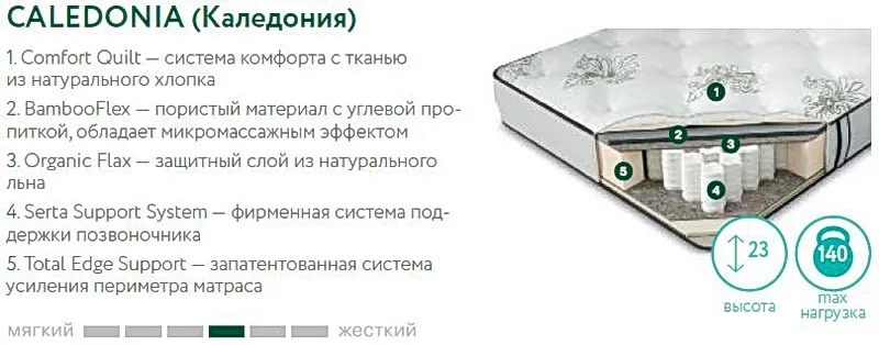Матрас Аскона Serta Natural Start Caledonia наполнение